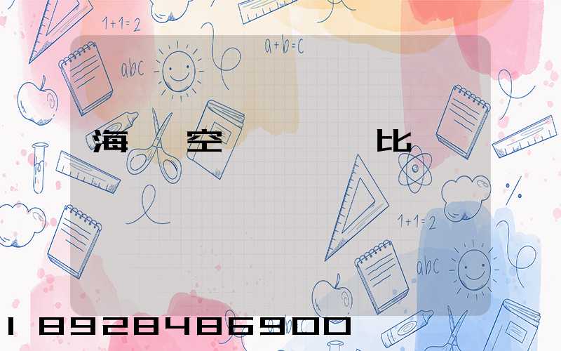 海運,空運,陸運對比